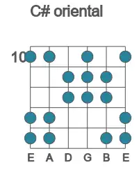 Guitar scale for oriental in position 10